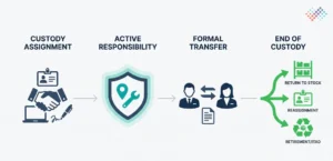 How-Asset-Custody-Works