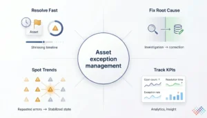 asset-exception-management.