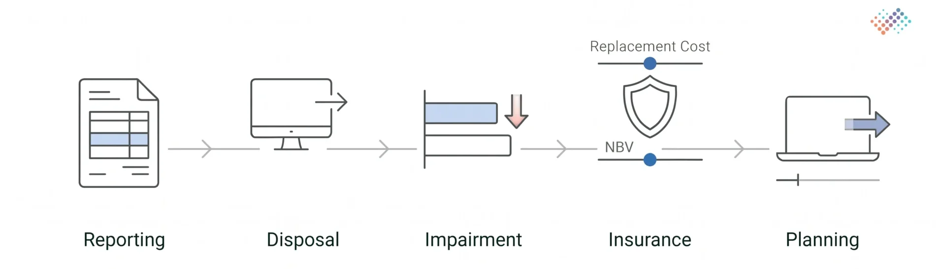 Where-NBV-Is-Used-in-Practice
