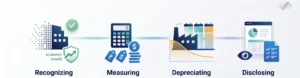 What-Does-IAS-16-Say-About-Fixed-Assets.