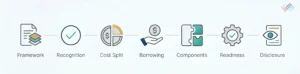 CWIP-to-PPE-A-Practical-Capitalization-Checklist