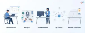 How-does-barcode-asset-tracking-work