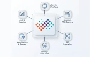 AssetCues-—-Best-overall-for-enterprise-barcode-asset-tracking-across-finance-audit-IT-and-operations.