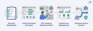 How-should-buyers-shortlist-vendors-before-a-pilot