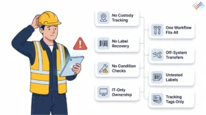 ommon-mistakes-in-tool-and-equipment-barcode-tracking-rollouts