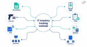IT-inventory-tracking-methods