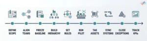 Implementation-roadmap-for-plants.