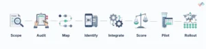 Step-by-step-buyer-process