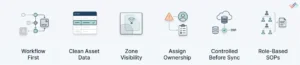 Common-implementation-mistakes-and-how-to-avoid-them