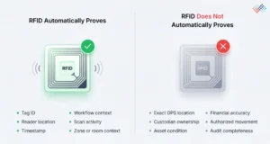 What-RFID-captures-–-and-what-it-does-not-capture-by-itself