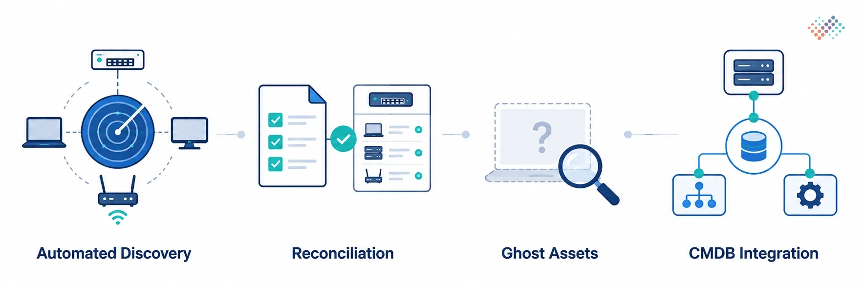Best-Practices-for-Network-Inventory-Management