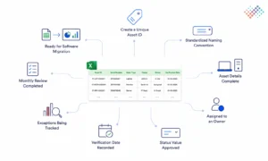 How-to-use-an-IT-inventory-Excel-template