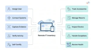 How-to-track-remote-IT-inventory