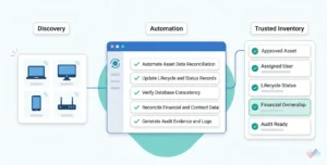 Why-automation-is-not-the-same-as-discovery