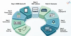 Matching-and-reconciliation-logic-to-automate-IT-inventory.