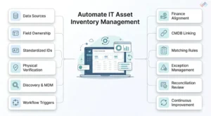 How-to-automate-IT-asset-inventory-management