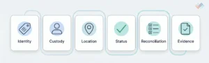 the-audit-ready-inventory-test