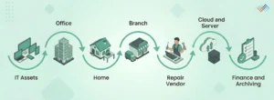 Why-IT-inventory-audits-matter