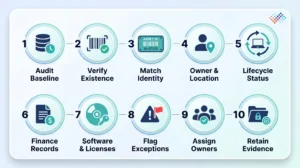 IT-inventory-audit-reconciliation-step