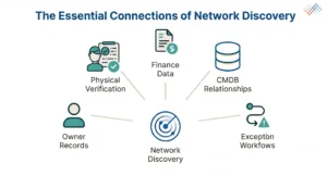 The-Essential-Connections-of-Network-Discovery