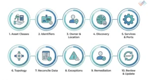How-to-build-an-IT-network-inventory