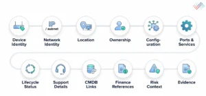 What-should-a-network-inventory-include