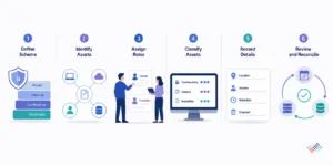 How-to-build-and-maintain-an-information-asset-register