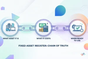 Does-a-fixed-asset-register-calculate-depreciation