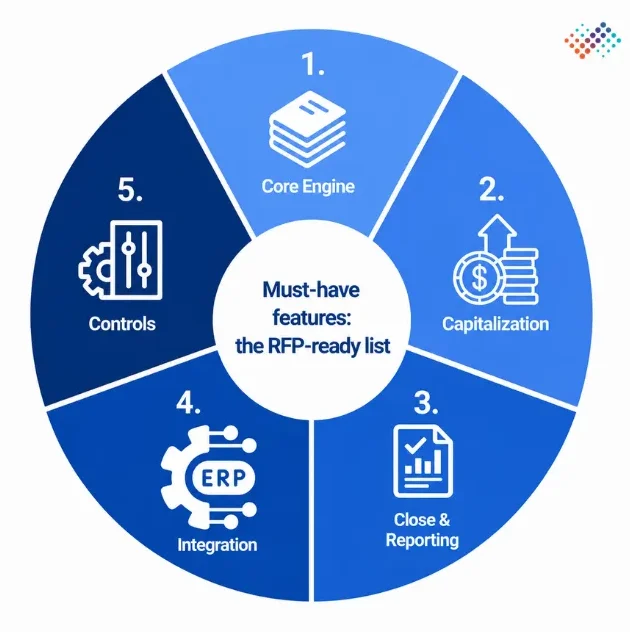 Must-have-features-the-RFP-ready-list