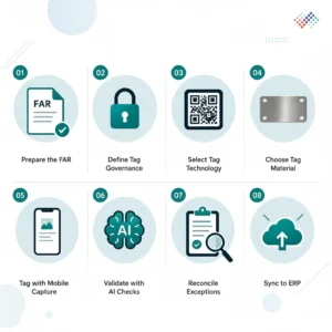 The-Asset-Tagging-Process-8-Steps-From-Register-to-ERP-Syn