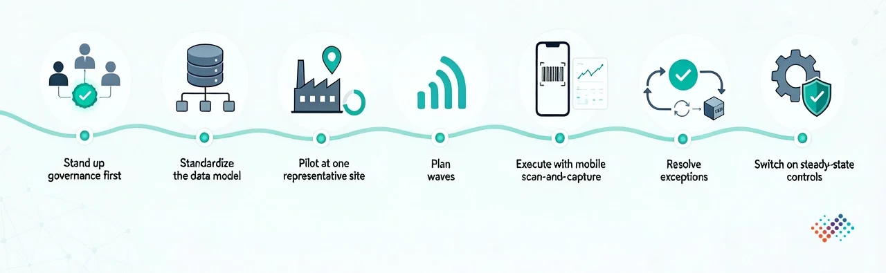 How-to-Set-Up-a-Multi-Site-Asset-Tagging-System-7-Step