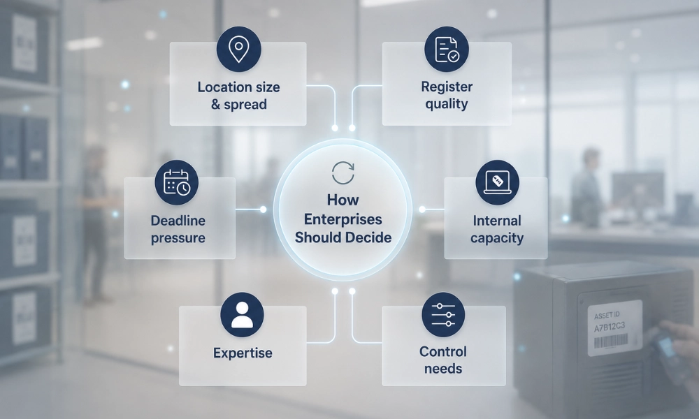 Asset-Tagging-Services-vs-In-House-Tagging-How-Enterprises-Should-Decide