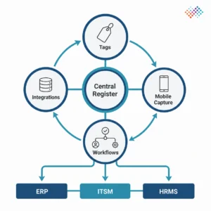 Asset Tagging System