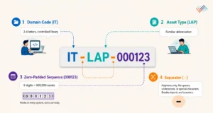 Anatomy-of-a-Scalable-Asset-Tag-Format