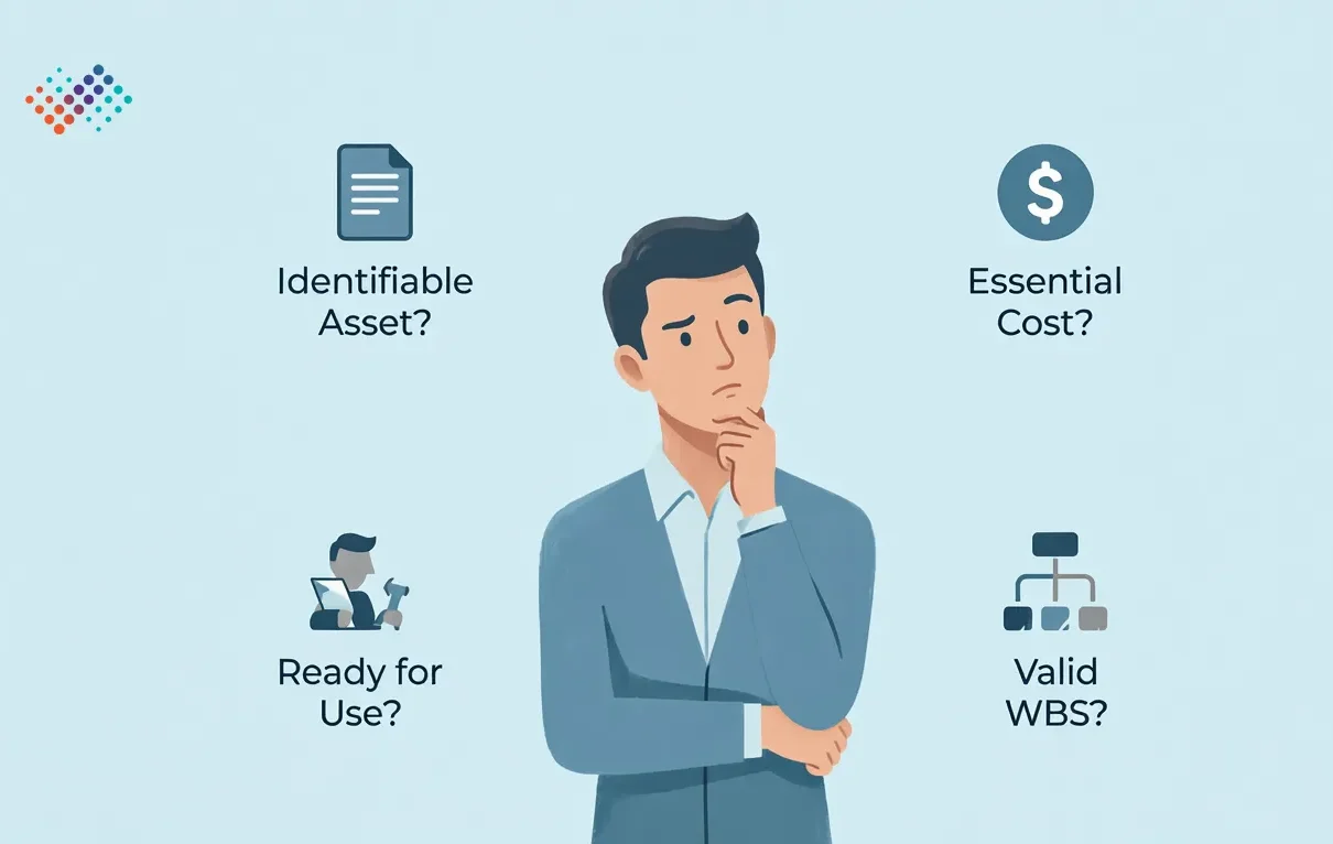 Which-costs-enter-CWIP-the-decision-happens-at-coding-not-at-close.