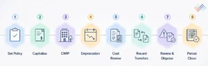 How-to-do-fixed-asset-accounting-8-steps