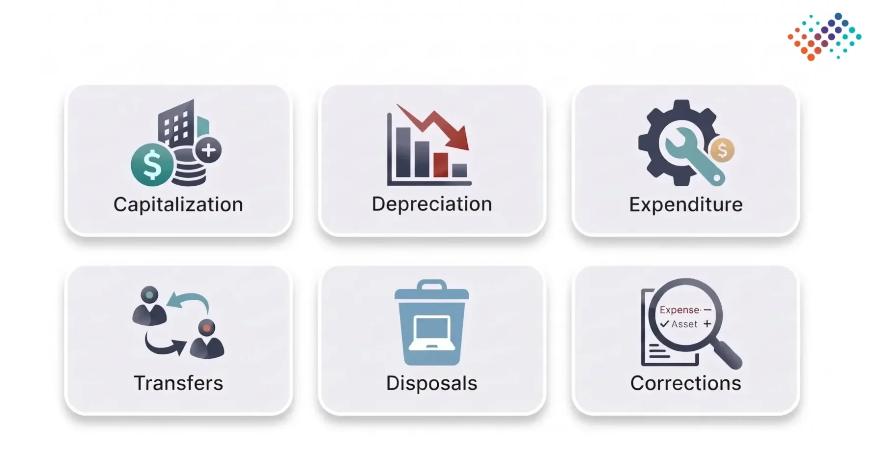 Fixed Asset Journal Entries-index