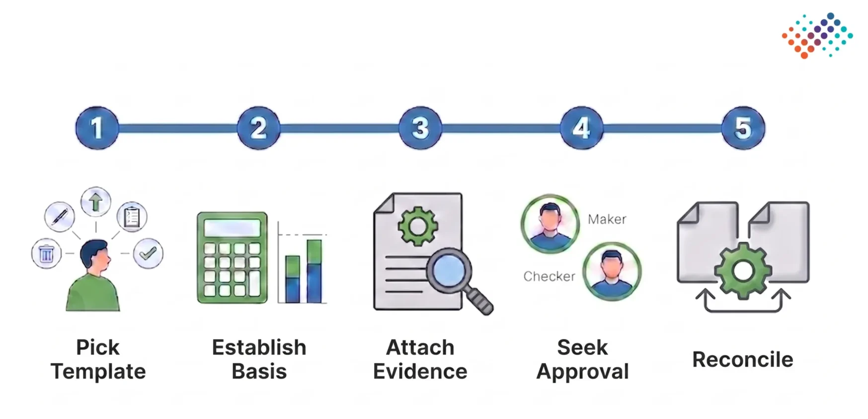 How-to-record-fixed-asset-journal-entries-5-steps