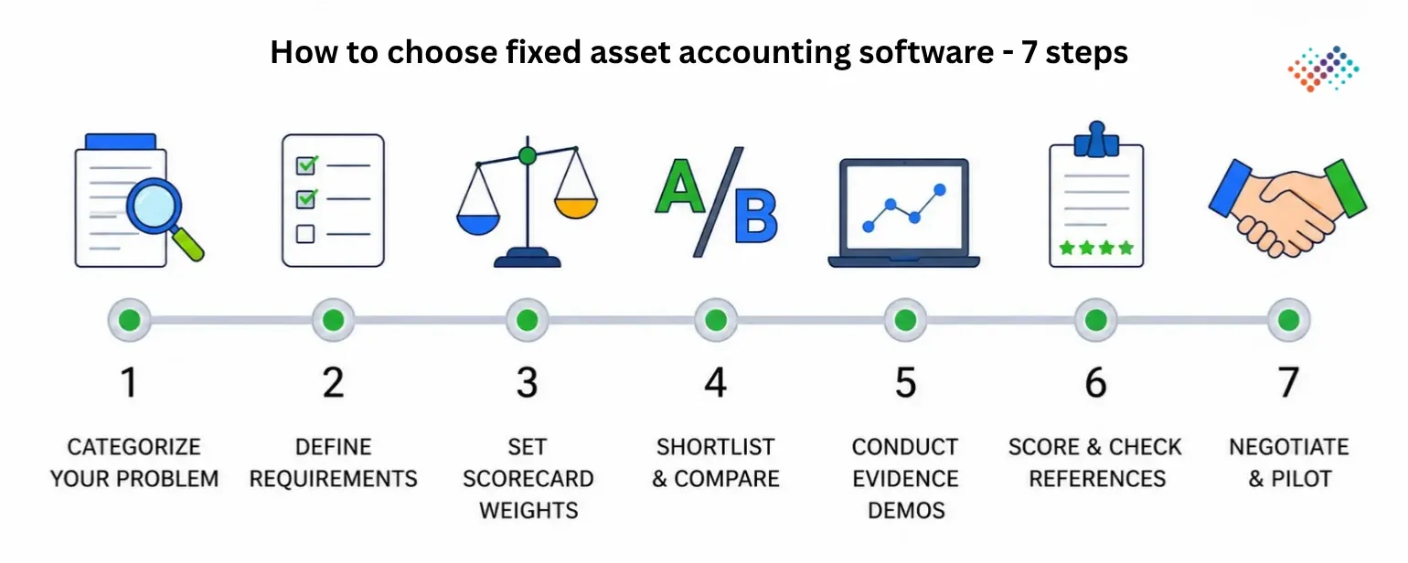 How-to-choose-fixed-asset-accounting-software-7-steps