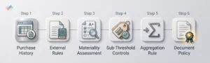 How-to-set-your-capitalization-threshold-6-steps