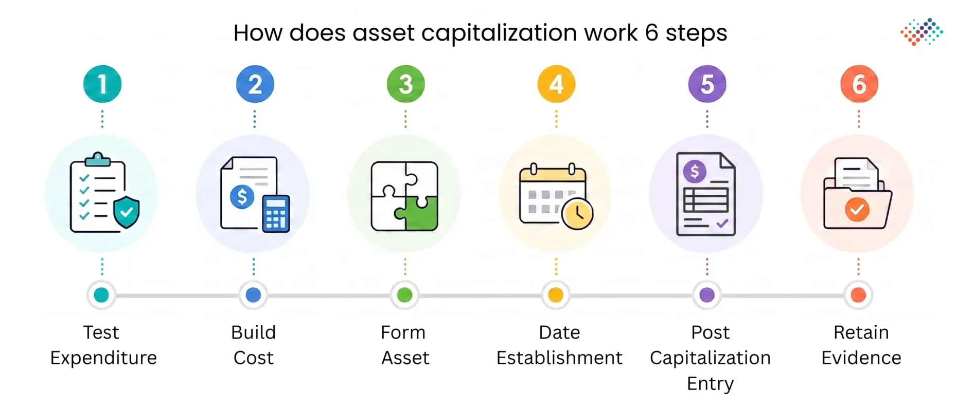 How-does-asset-capitalization-work-6-steps