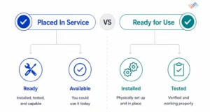 What-does-placed-in-service-mean