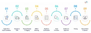 The-real-process-9-steps
