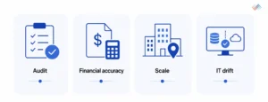 Why-enterprises-formalize-asset-verification