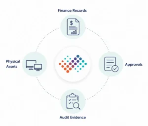 Best-fixed-asset-management-software-for-enterprise-finance-teams