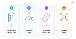 Common-Tracking-Challenges-and-Where-They-Come-From