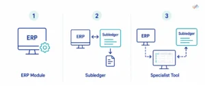 ERP-Module-vs-Subledger-vs-Specialist-Tool