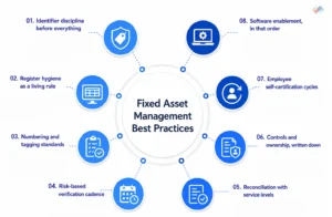 FAM-Best-Practices