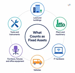 Fixed-Assets-and-Fixed-Asset-Equipment-What-Counts