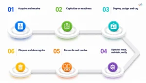 The-Fixed-Asset-Management-Process-End-to-End